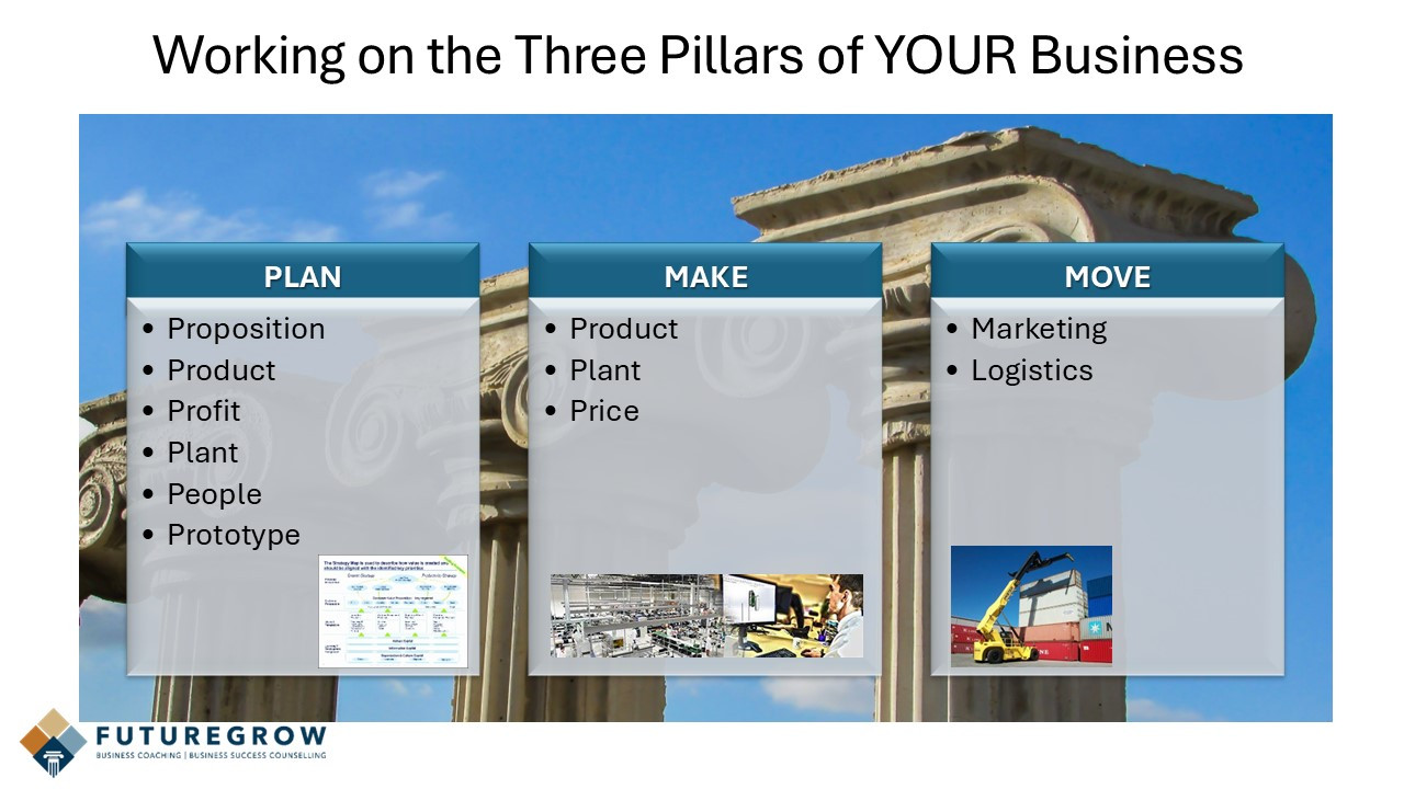 The three pillars of your business